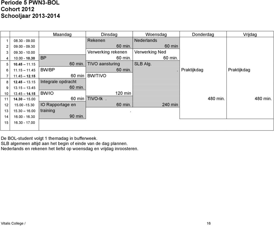 15 60 min BW/TIVO 8 12.45 13.15 Integrale opdracht 9 13.15 13.45 60 min. 10 13.45 14.15 BW/IO 120 min 11 14.30 15.00 60 min TIVO-tk. 480 min. 480 min. 12 15.00-15.30 IO Rapportage en 60 min.