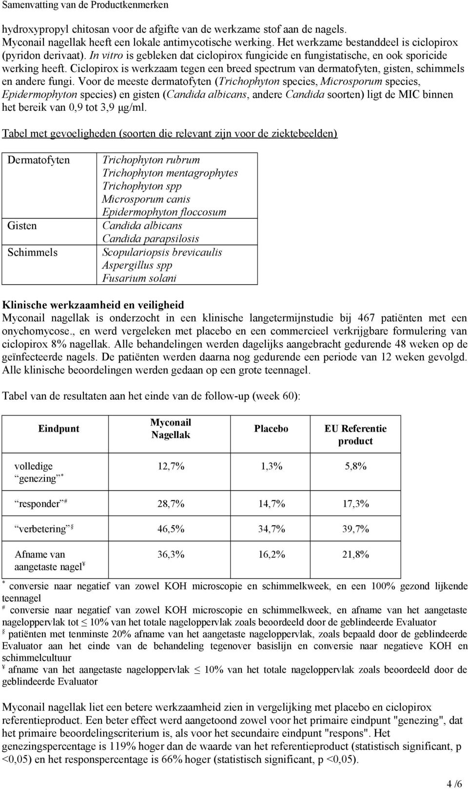 Voor de meeste dermatofyten (Trichophyton species, Microsporum species, Epidermophyton species) en gisten (Candida albicans, andere Candida soorten) ligt de MIC binnen het bereik van 0,9 tot 3,9