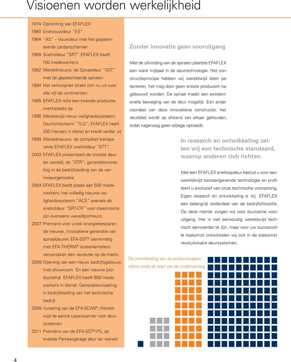 Wereldwijd nieuw veiligheidssysteem: Deurlichtscherm TLG ; EFAFLEX heeft 250 mensen in dienst en breidt verder uit 1999 Wereldnieuws: de compleet transparante EFAFLEX snelroldeur STT 2002 EFAFLEX