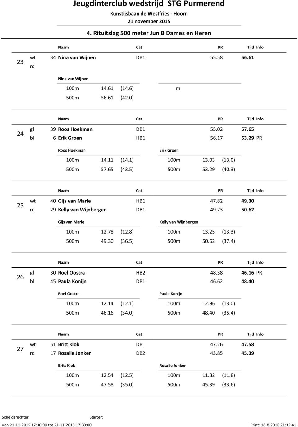 30 rd 29 Kelly van Wijnbergen DB1 49.73 50.62 Gijs van Marle 100m 12.78 (12.8) 500m 49.30 (36.5) Kelly van Wijnbergen 100m 13.25 (13.3) 500m 50.62 (37.4) 26 gl 30 Roel Oostra HB2 48.38 46.