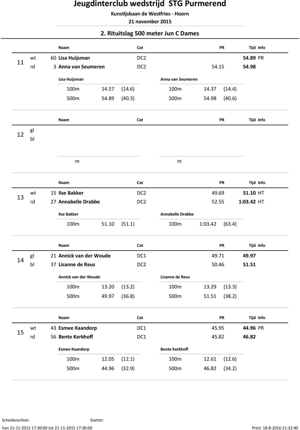 4) 14 gl 21 Annick van der Woude DC1 49.71 49.97 bl 37 Lisanne de Reus DC2 50.46 51.51 Annick van der Woude 100m 13.20 (13.2) 500m 49.97 (36.8) Lisanne de Reus 100m 13.29 (13.3) 500m 51.51 (38.
