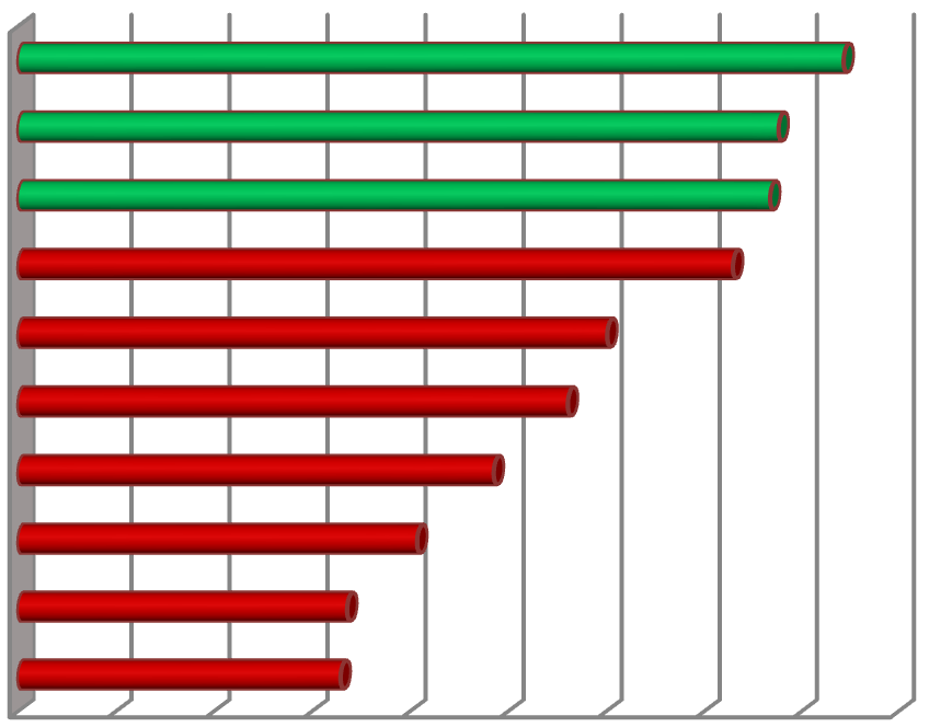 Fleet Health: One-Click Analyzer grafieken, voorbeelden hieronder Fleet Health Kies uptime machine % Model en IP-adres 1..1. 236 1..2 9.2 16 1..1 9.2 1..1. 97 1..3 9.4 1..1 9.2 13 1..3. 13 1..2 1.1 1.