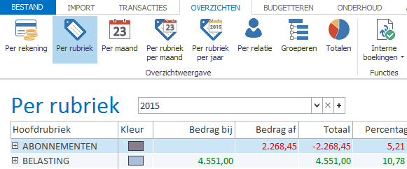 Grafieken tonen/verbergen U kunt grafieken tonen/verbergen door de klikken op de knop [Grafieken]. Er volgt een menu waarmee u de verschillende opties kunt kiezen.