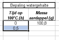 3.6 Reeksen doorvoeren Heel vaak dient een reeks opeenvolgende gegevens ingevoerd te worden, bv.