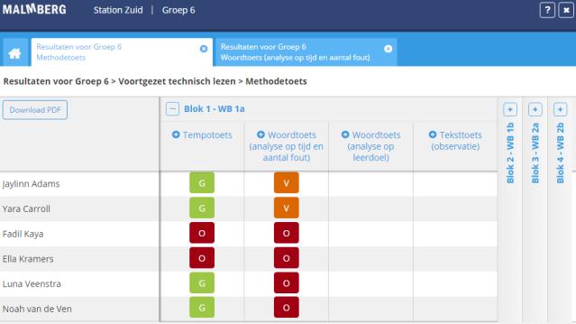 Klik in de toets Woordtoets (analyse op tijd en fout). Klik indien nodig op de knop Invoeren. U ziet nu het invoerscherm van de Woordtoets (analyse op tijd en fout).