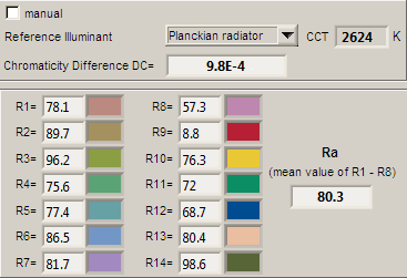 Kleurweergave-index of CRI Hierbij het plaatje van de kleurweergave index Deze wordt goed uitgelegd op de Wiki over kleurweergave-index De echte relevantie van de CRI waarde wordt verder in een