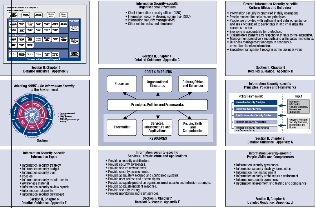 COBIT link naar