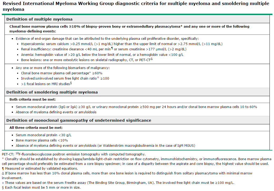 Tabel 1: gereviseerde criteria van de International Myeloma Working Group voor de diagnostiek van multipel myeloom en smouldering multipel myeloom Diagnostiek De grote verscheidenheid aan