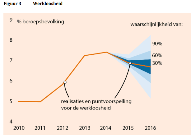 In beeld -