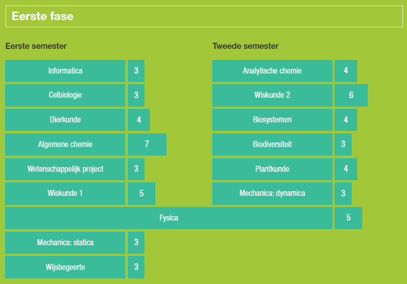 31 Faculteit Industriële