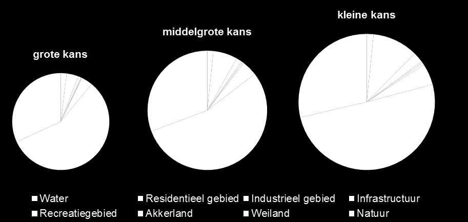 Voor meer uitleg over deze kaarten wordt verwezen naar hoofdstuk 2.1.4 op stroomgebiedniveau. (Onderstaande bekkenspecifieke beschrijving heeft betrekking op de globale overstromingsrisicokaart.