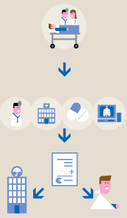 Voor 2015: deelregulering