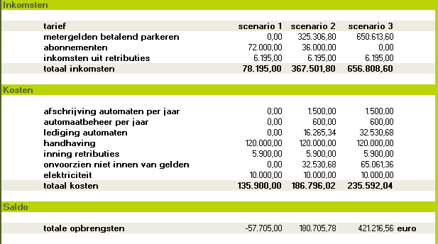 REKENTOOLS TOEPASSINGEN Capacitel - Intensiteiten verzadigingsgraad Park tool - Kosten (aankoop & onderhoud automaten, loon