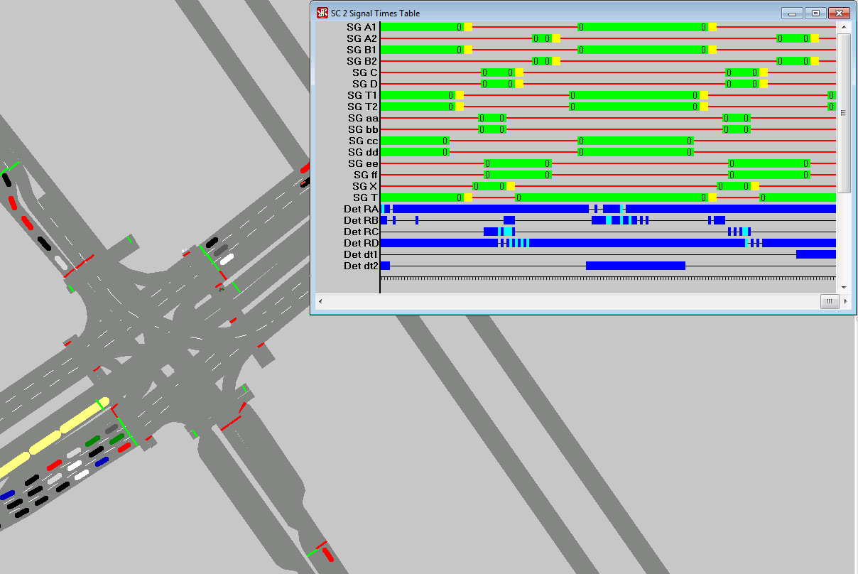 MICROSIMULATIE OUTPUT Vergelijken scenario s - Wachttijden en wachtrijlengte - Reistijden - Globale afwikkeling Detail gegevens - Voertuig Snelheid Versnelling