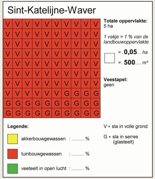 Dit kan op twee manieren: Welke andere vormen van landbouw ken je zelf nog?.. EN... Bekijk het teeltdiagram van Sint-Katelijne- Waver. Welk landbouwgewas wordt er voornamelijk geteeld?