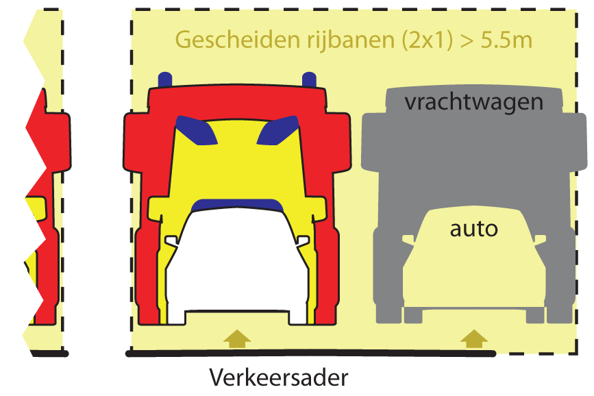 Verkeeraders moeten altijd bruikbaar zijn en blijven. Wanneer dit niet het geval is, moet hiervoor een alternatief worden gezocht.