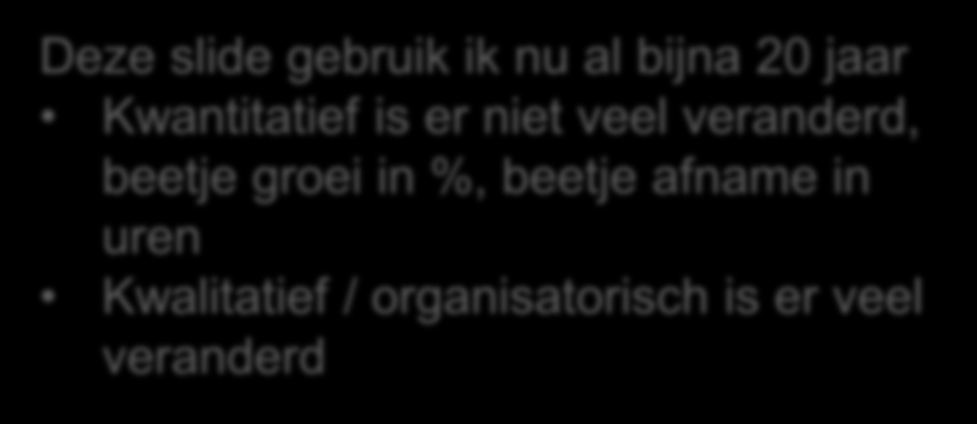 Stand vrijwillige inzet Tussen 40% en 50% van 18+ doet vrijwilligerswerk, met een gemiddelde van tussen de 4 en 5 uur per week, per vrijwilliger, ongeveer even veel mannen als vrouwen, gemiddeld