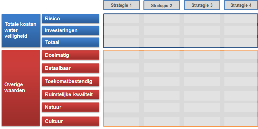 2 Aanpak 2.1 Procesmatige aanpak (volgens de werkwijze van het Deltaprogramma) Om lessen te kunnen trekken is het van belang dat de verschillende MLV-pilots via eenzelfde methodiek worden uitgevoerd.