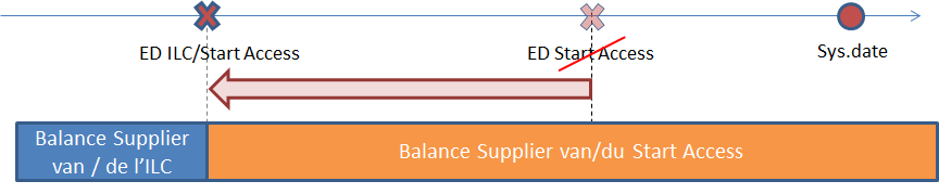 Noteer dat de behandeling van een dergelijk aanvraag op geen enkele wijze de toestand zoals gekend door de Balance Supplier van de Start Access zal beïnvloeden (desalniettemin zullen hem berichten in