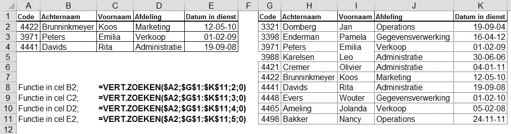 1.5. VERT.ZOEKEN en VERGELIJKEN De functie VERT.ZOEKEN werkt uitstekend, totdat er veranderingen optreden in het bereik, de matrix, waarbinnen de functie moet zoeken.