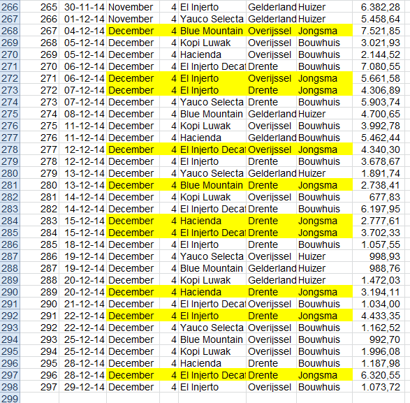 Syntaxis AANTALLEN.ALS (Criteriumbereik1, Criterium1; Criteriumbereik2, Criterium2) AANTALLEN.