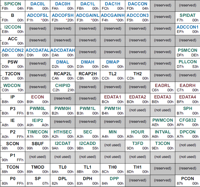 Memorymap