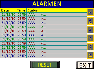 3.5 Alarm overzicht We drukken op Alarm Het volgende scherm verschijnt In dit scherm kunnen we terugkijken welke alarmen er