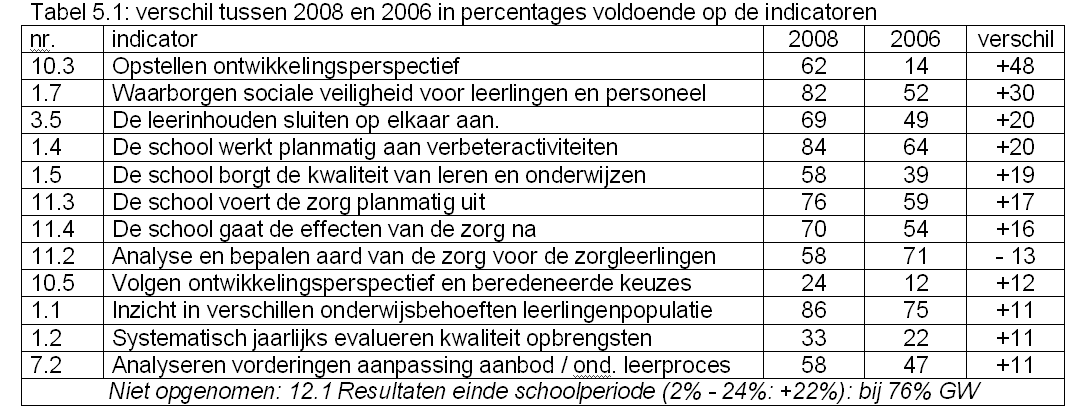 2. Verleden: periode