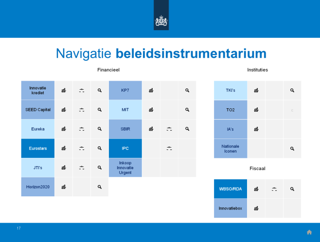 Handleiding Door te klikken op de vierkante vlakken gaat u naar de drie hoofdpijlers binnen de presentatie: Beleidsthema s en doelen Beleid in cijfers Beleidsinstrumentarium Hiermee navigeert u door