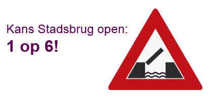 Testmaatregel 8: Openingstijden Stadsbrug Stadsbrug is relatief vaak open, ook tijdens de spitsen!