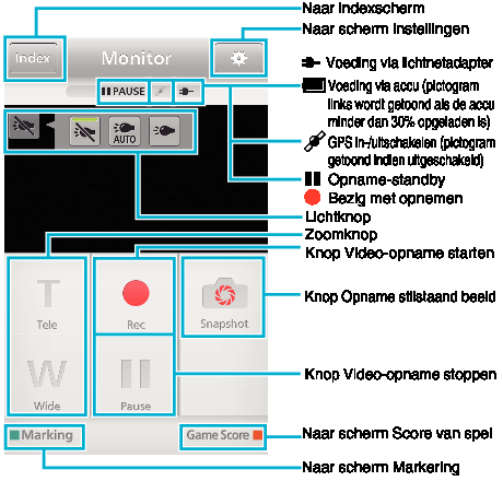 Gebruik van Wi-Fi (GZ-EX315/GZ-EX310) Smartphone-applicaties gebruiken Met smartphone-applicaties kunnen u een verbinding maken met de camera en gebruik maken van de Wi-Fi-functie.