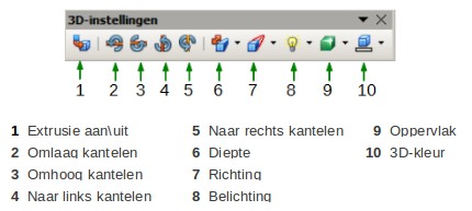 In aanvulling daarop geeft de contextmenu ook snel toegang tot de dialoogvensters Lijn, Gebied, Tekst, Positie en grootte.