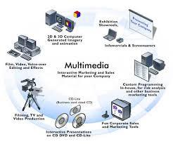 MULTIMEDIA Grootschalige aanbieden van verschillende informatie, stilstand of bewegende teksten, beelden en geluiden, enz. achter elkaar, noem je multimedia.