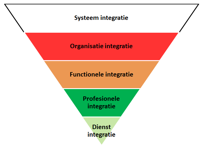 Op weg naar integratie P.Valentijn, S.