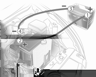 Verzorging van de auto 121 Ook de auto's mogen elkaar tijdens de hulpstart niet raken. Handrem aantrekken, versnellingsbak in neutrale stand, automatische versnellingsbak in stand P.