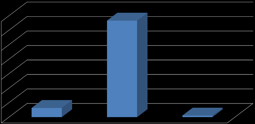 3. RESULTATEN KETENANALYSE 3.1. Uitkomsten: maaien en behandeling Tijdens het maaien van het bermgras komt in totaal 740 kg CO 2 eq vrij.