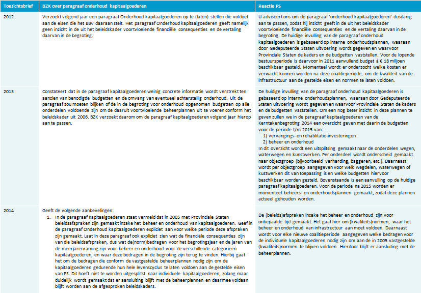 Bijlage 3: BZK over paragraaf