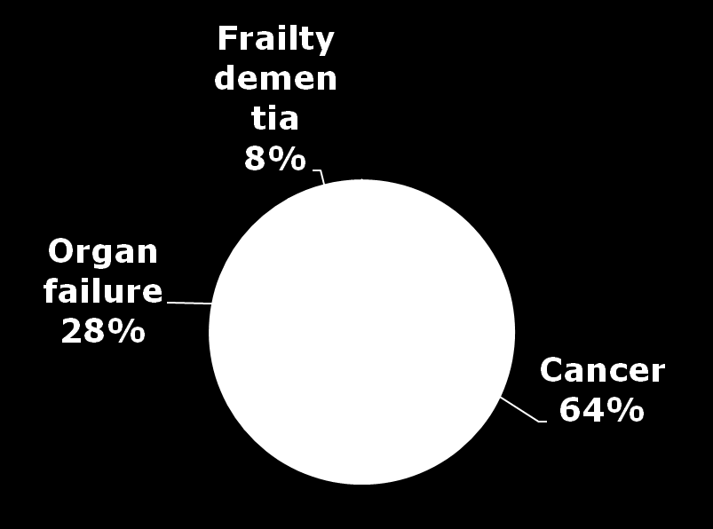 Populatie (kanker en niet- kankerpatiënten)