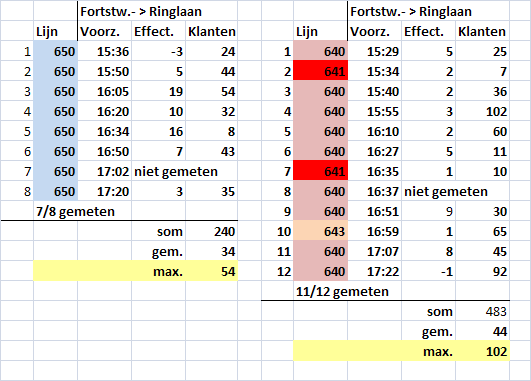 1 / Fase 1 - Inventarisatie ->