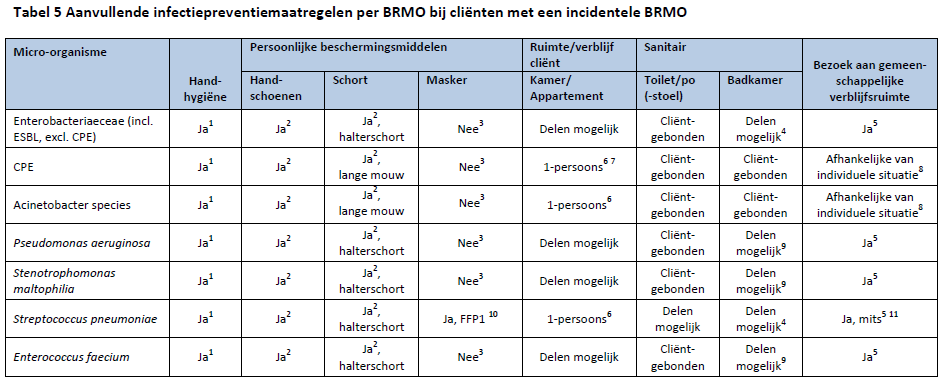 MAATREGELEN BIJ BRMO S Etc, etc.