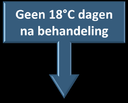 Globaryll 100 België 2007 Vlaamse overheid - Departement Landbouw en Visserij Afdeling Duurzame Landbouwontwikkeling Voorlichting - fruitteelt Ras: Belgica (= makkelijk te dunnen) Globaryll 100: 1,0