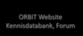 Orbit Modules in het Korps Operationele Modules Schetsen InfoCenter Openbare Orde Patrol Assistant Beleidsondersteunende Modules Criminaliteit Verkeer AVL Business Intelligence Reports Centrale