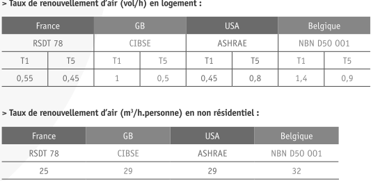 1.1.E. En ventilatie?