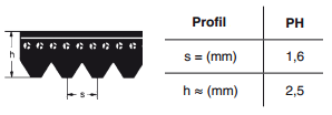 1) Ribbenband poly-v type PH/H 6 PH 136* 136 mm Op aanvraag Hutchinson voor betonmolen/compressor 8 PH 181* 181 mm Op aanvraag Hutchinson voor betonmolen/compressor PH 206* 206 mm Op aanvraag