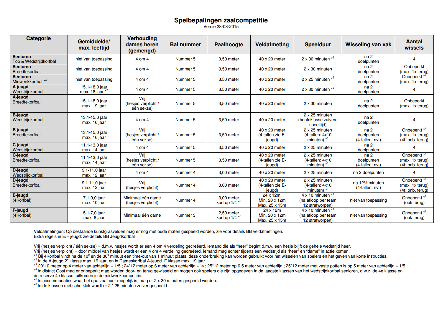 Bijlage (Algemene