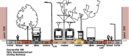 Op het traject van de Rijswijkseweg tussen de Laakkade en de(gemeentegrens met Rijswijk liggen de rijbanen te dicht op het spoor, zodat in de huidige situatie de trams en (de spiegels van) de auto s