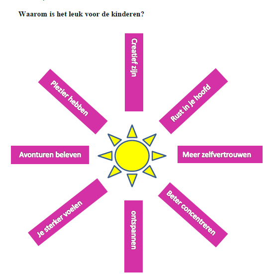 En dát is weer belangrijk voor de voortgang van de plannen: daar hebben gemeente en Woonconcept de wijk met alle instanties en bewoners hard bij nodig.