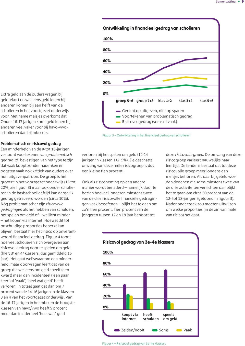 Problematisch en risicovol gedrag Een minderheid van de 8-tot 18-jarigen vertoont voortekenen van problematisch gedrag: zij bevestigen van het type te zijn dat vaak koopt zonder nadenken en oogsten