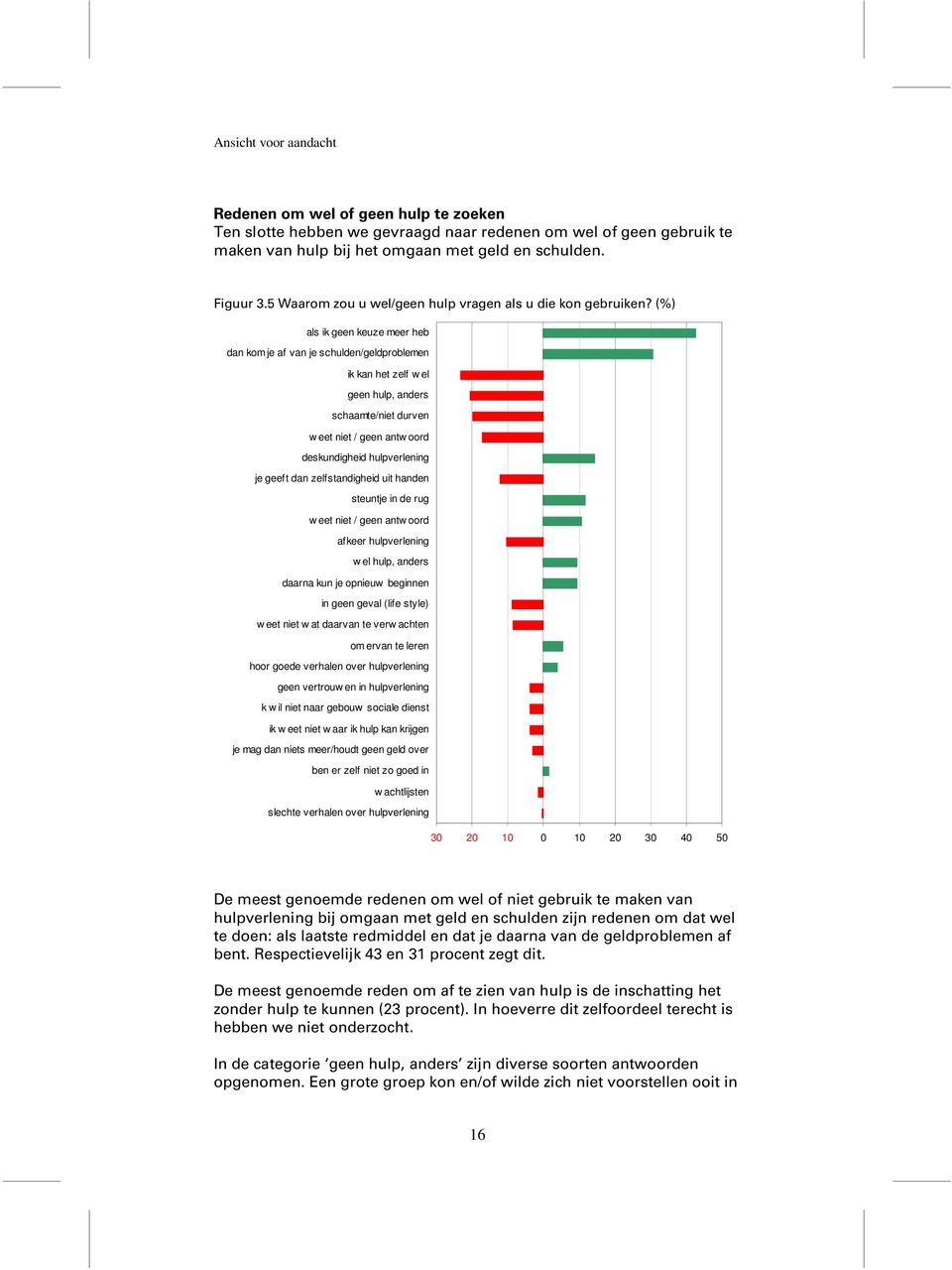 (%) als ik geen keuze meer heb dan kom je af van je schulden/geldproblemen ik kan het zelf w el geen hulp, anders schaamte/niet durven w eet niet / geen antw oord deskundigheid hulpverlening je geeft