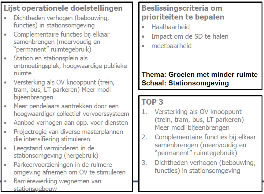 principes zoals verdichting, bundeling, intensifiëring naar voren bij het formuleren van de operationele doelstellingen.